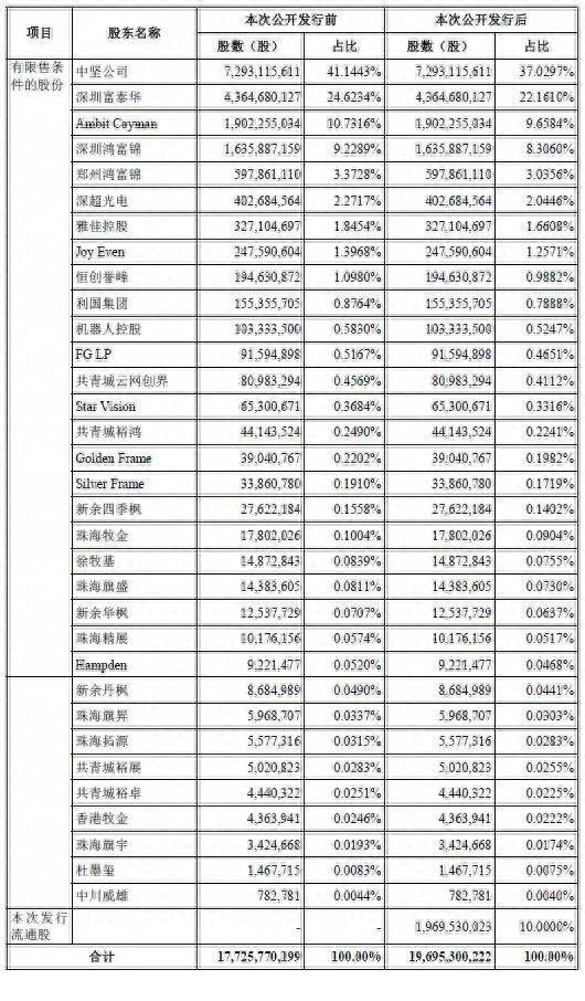 富士康股票在哪里上市富士康在哪里上市的？富士康将于6月8日在上交所敲钟上市