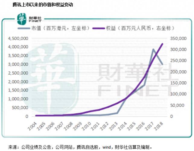 企鹅公司的股票代码多少啊腾讯公司的股票代码是什么？一张图对比腾讯