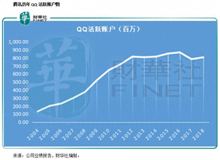 企鹅公司的股票代码多少啊腾讯公司的股票代码是什么？一张图对比腾讯