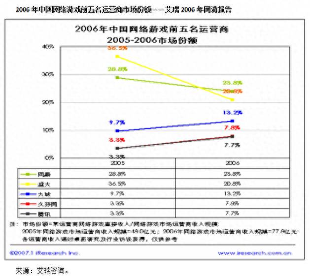 企鹅公司的股票代码多少啊腾讯公司的股票代码是什么？一张图对比腾讯