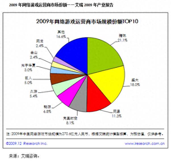 企鹅公司的股票代码多少啊腾讯公司的股票代码是什么？一张图对比腾讯