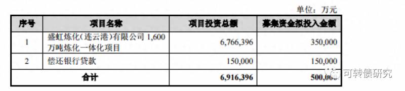 金田申购股票代码多少1996年的金田股现在的股票代码？新股指南金田铜业明日可申购