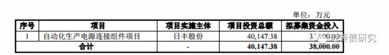 金田申购股票代码多少1996年的金田股现在的股票代码？新股指南金田铜业明日可申购