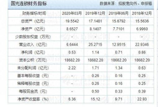 国光申购股票什么时候开盘？今日上海证券交易所主板迎来新股国光连锁发行和申购