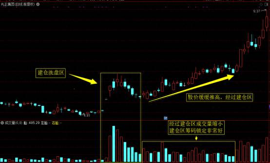 股票里怎么看超级资金？如何判断你手中股票是否有超级资金运作？