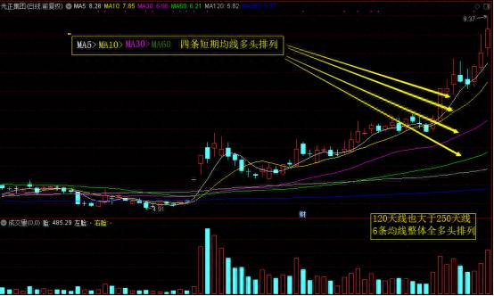 股票里怎么看超级资金？如何判断你手中股票是否有超级资金运作？