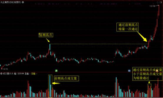 股票里怎么看超级资金？如何判断你手中股票是否有超级资金运作？