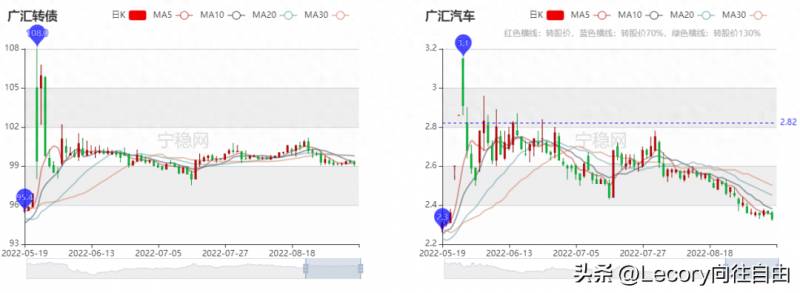 广汇发债对应哪个股票？广汇转债申购分析＆航新转债