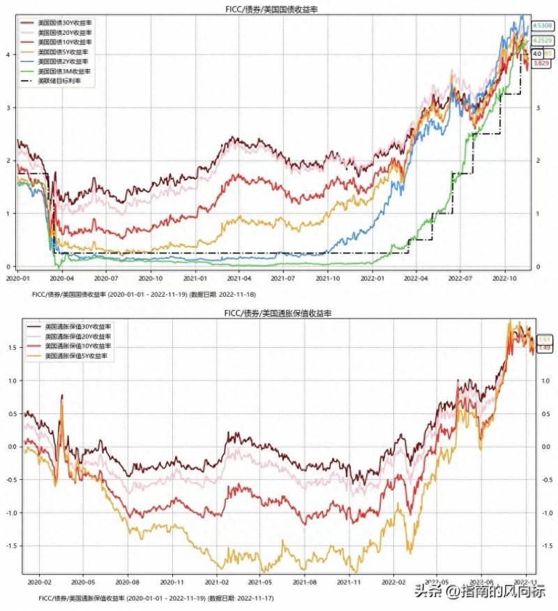 黄金白银价格大跌（黄金白银只能下跌）