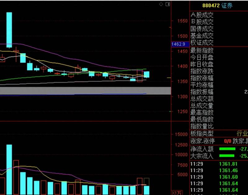 今天股票大跌的原因是什么？为什么今天A股会集体收跌？