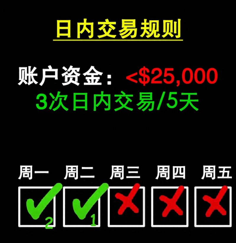 美股日内交易时间限制是多少？帮你规避美股日内交易次数限制