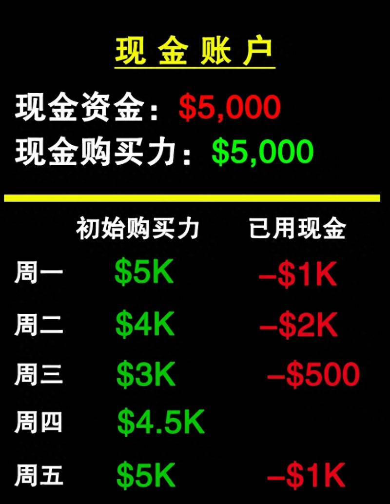 美股日内交易时间限制是多少？帮你规避美股日内交易次数限制