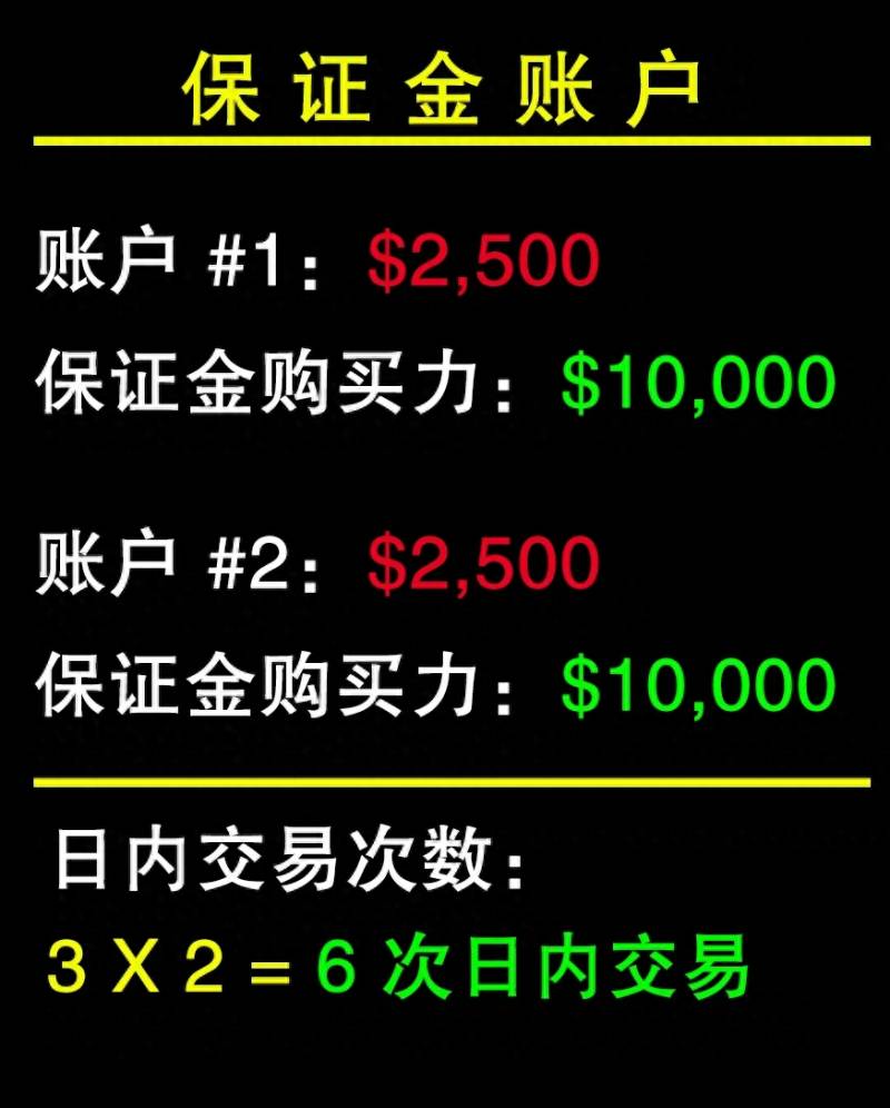 美股日内交易时间限制是多少？帮你规避美股日内交易次数限制