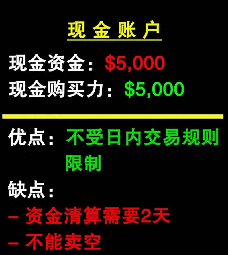 美股日内交易时间限制是多少？帮你规避美股日内交易次数限制