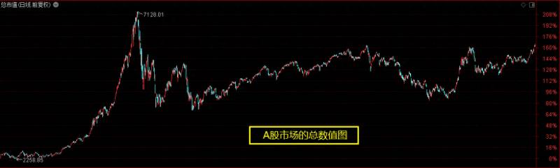 如何查a股总市值？股票实时数据查询功能