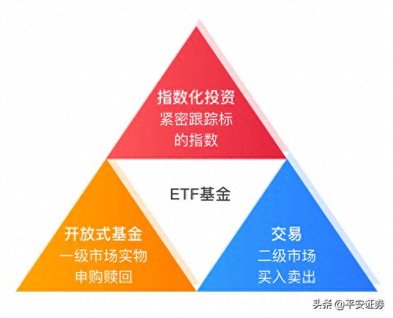 batj在股票中是什么意思ETF在股票市场上是什么意思？总是选错股票怎么办？