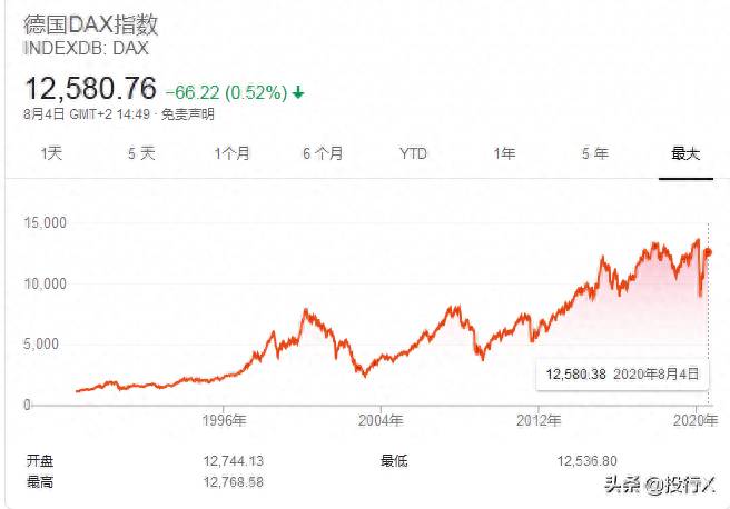 德国的上市公司有哪些德国有哪些科技巨头？德国龙头上市公司概要