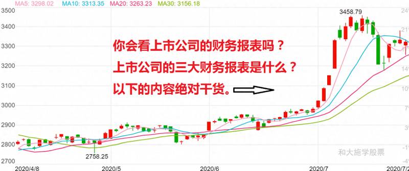 上市公司的财务报表包含哪些？一招教你看懂上市公司财务报表