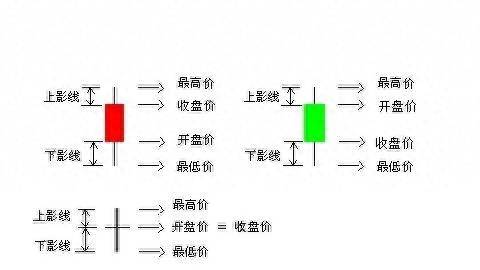 股票上的绿代表什么？股票红色和绿色代表什么？