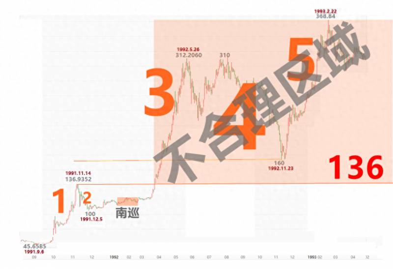 深发展股票怎么样？深发展是深市的第一股