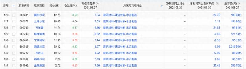 水泥股票是什么板块的？深入研究未来10倍股的低估板块