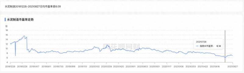 水泥股票是什么板块的？深入研究未来10倍股的低估板块