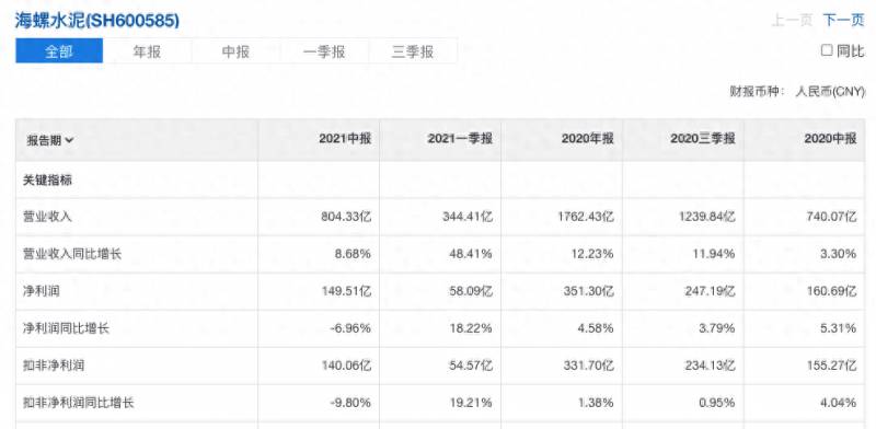 水泥股票是什么板块的？深入研究未来10倍股的低估板块