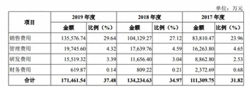 600亿市值上市公司算什么规模？股民吐槽600亿市值是个大笑话