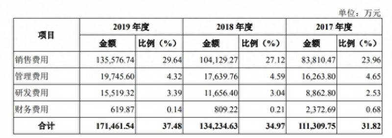 600亿市值上市公司算什么规模？股民吐槽600亿市值是个大笑话