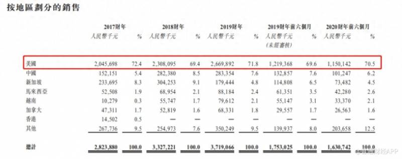 家具出口股票龙头有哪些？汇森家居中国板式家具出口龙头