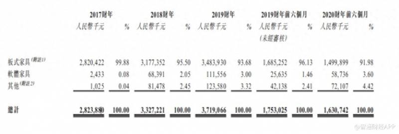 家具出口股票龙头有哪些？汇森家居中国板式家具出口龙头