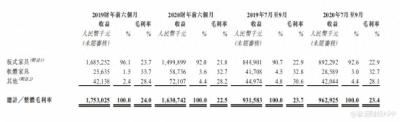 家具出口股票龙头有哪些？汇森家居中国板式家具出口龙头