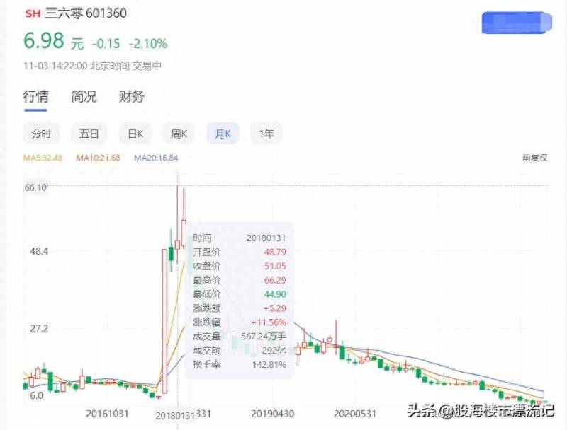 360是什么公司？深度剖析360公司为何一蹶不振