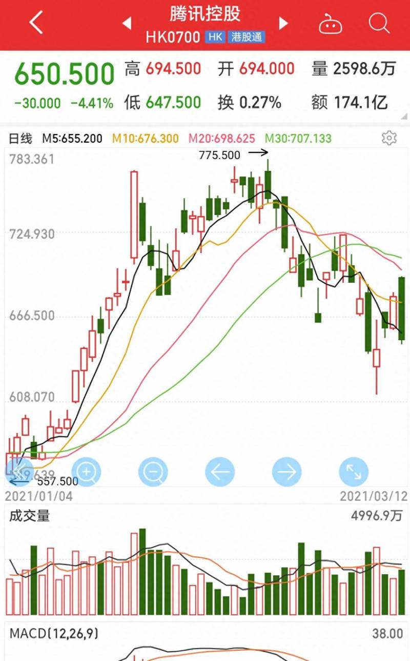 腾讯控股了多少家公司？腾讯投资及控股近800家企业