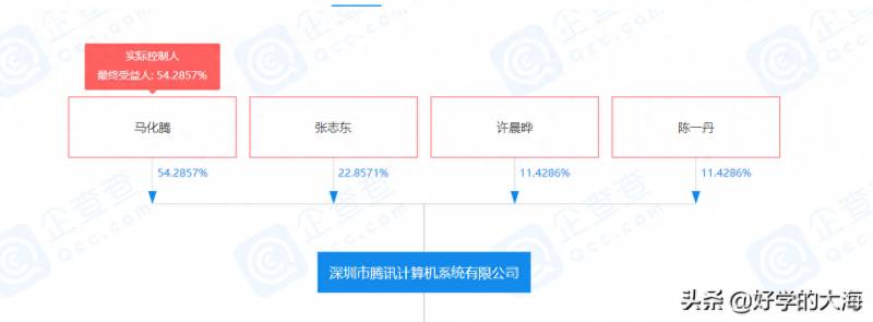 腾讯控股了多少家公司？腾讯投资及控股近800家企业