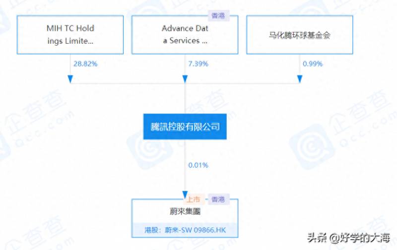 腾讯控股了多少家公司？腾讯投资及控股近800家企业