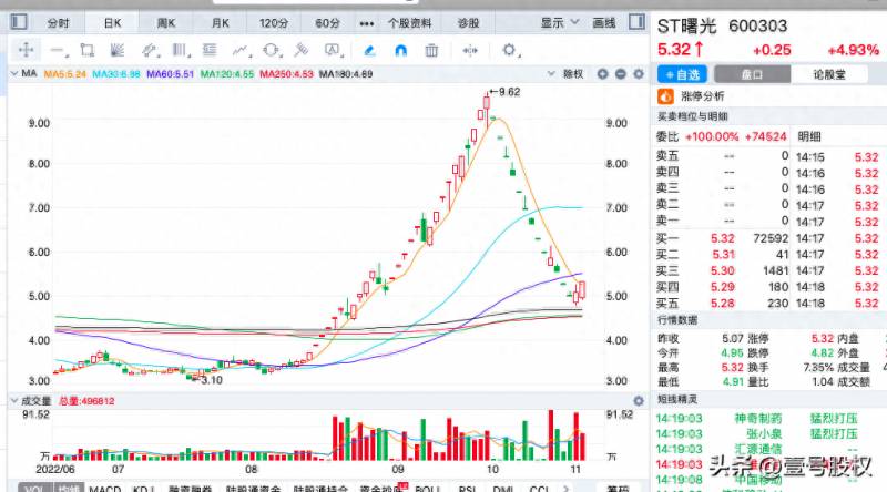 有哪些股票跌得最离谱跌幅最大的10只股票股票？2023年以来整个A股市场跌幅最大的100股名单