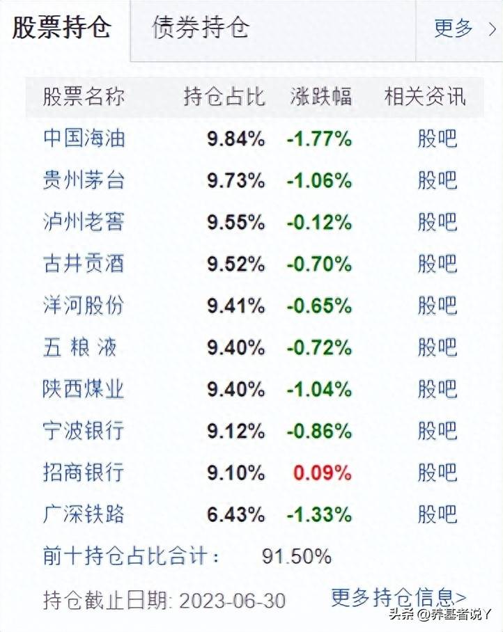 易方达基金收益排名（易方达2023年收益最高的10只基金）