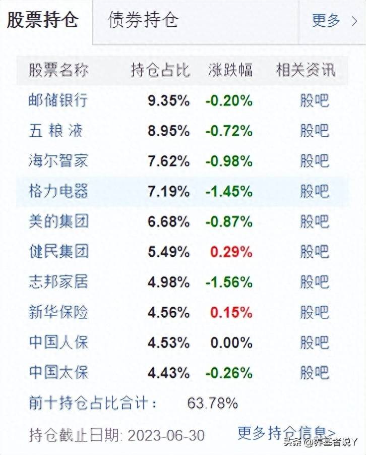 易方达基金收益排名（易方达2023年收益最高的10只基金）