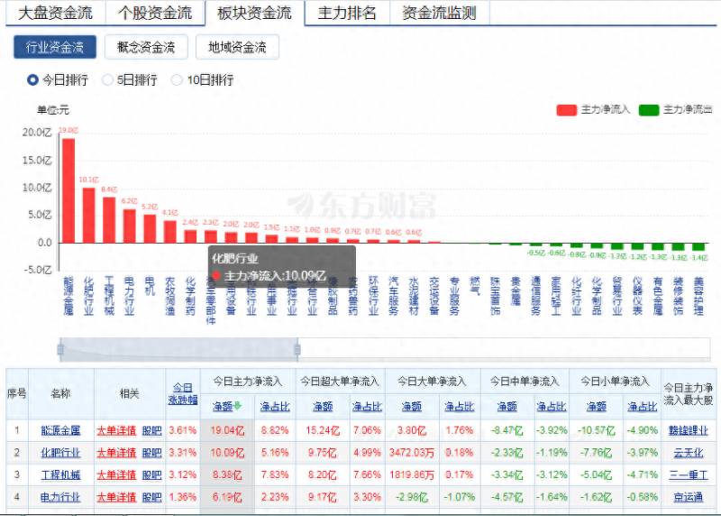 怎么看股票的资金流？如何判断个股的资金流向？