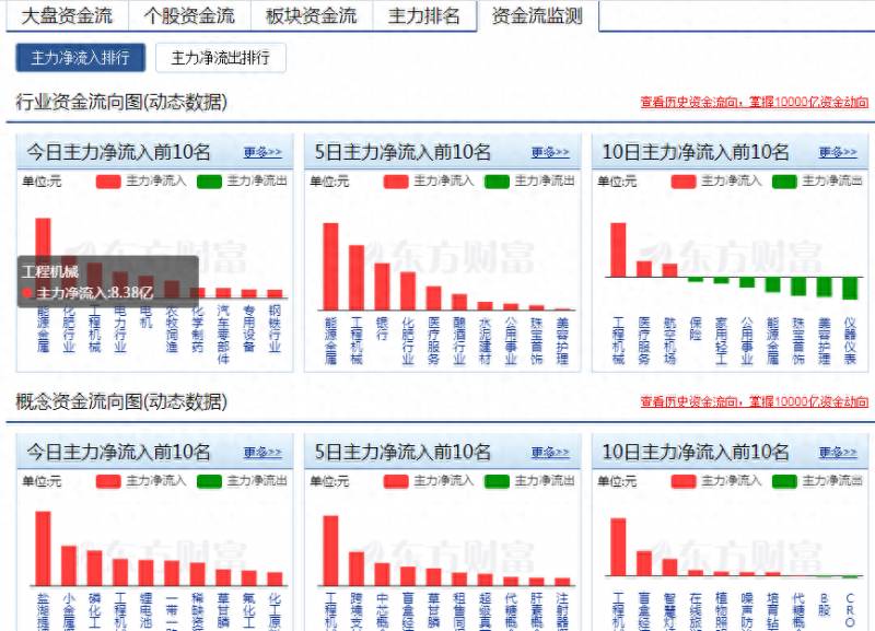 怎么看股票的资金流？如何判断个股的资金流向？