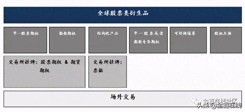 股票类证券及其衍生品包括哪些？国内外场外金融衍生品业务类型概述