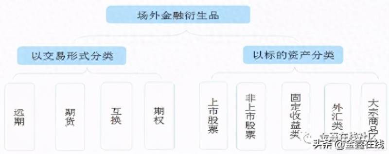 股票类证券及其衍生品包括哪些？国内外场外金融衍生品业务类型概述