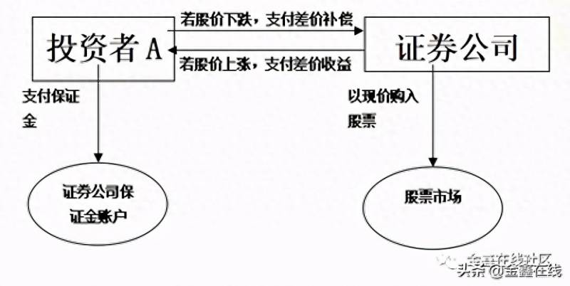 股票类证券及其衍生品包括哪些？国内外场外金融衍生品业务类型概述