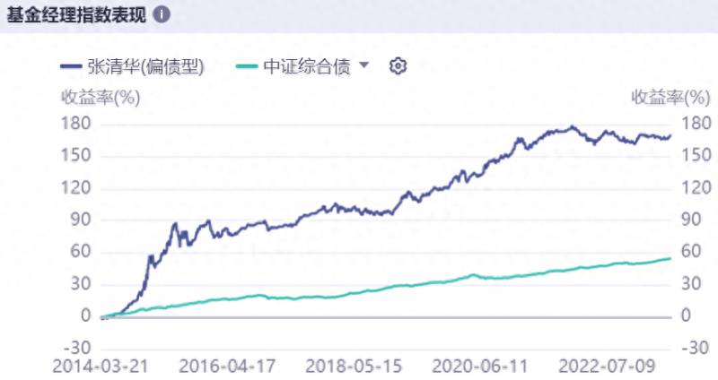 什么基金适合定投？我想定投这10只基金