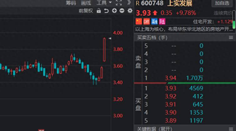 上海房地产的股票有哪些上海本地房产股有哪些？房地产开发行业龙头公司
