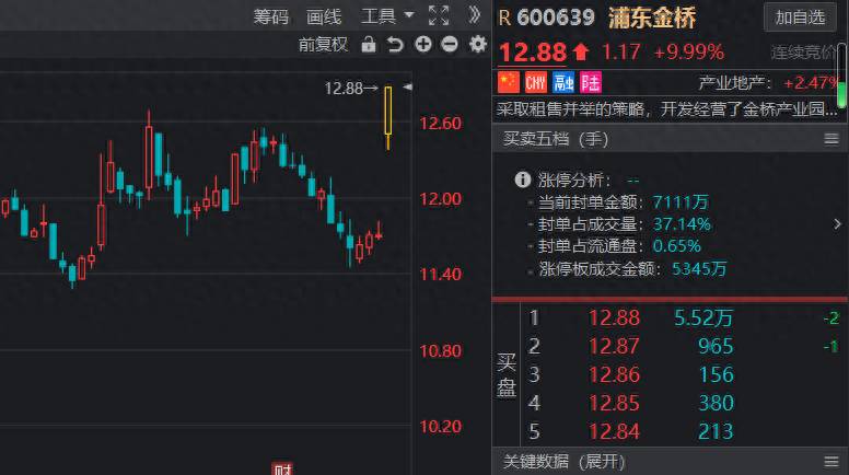 上海房地产的股票有哪些上海本地房产股有哪些？房地产开发行业龙头公司