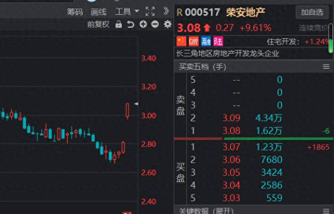 上海房地产的股票有哪些上海本地房产股有哪些？房地产开发行业龙头公司