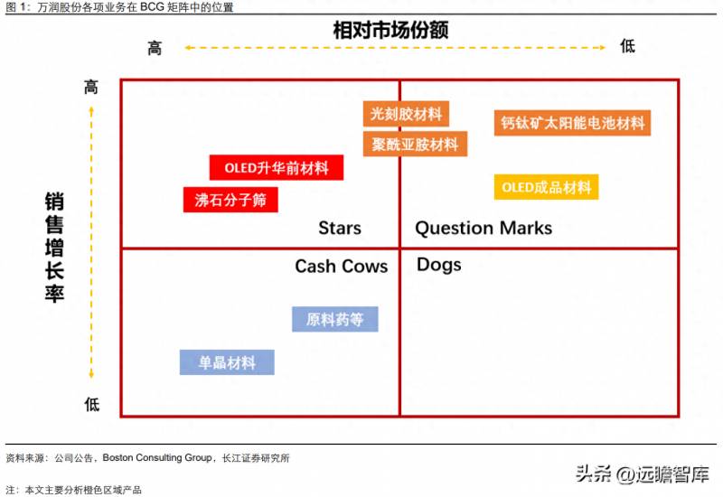 信息物质材料能源股票有哪些？万润股份电子信息和新能源材料