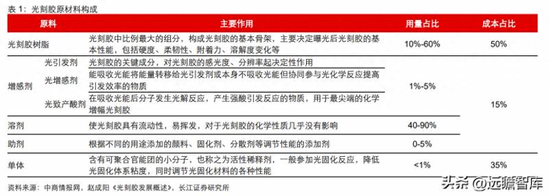 信息物质材料能源股票有哪些？万润股份电子信息和新能源材料